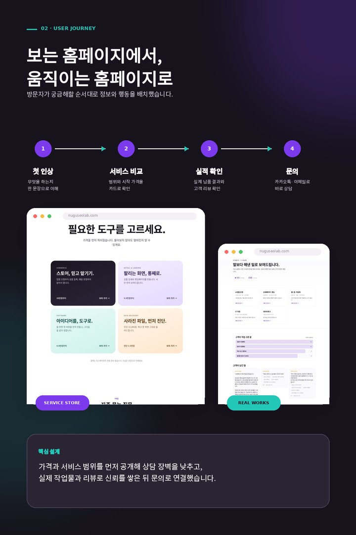 누구세오랩 기업 홈페이지 · 서비스 탐색과 문의 전환 설계