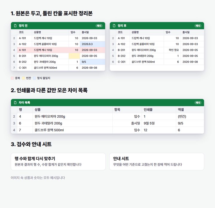 상품 사양표 대조와 대량등록 파일 정리 · 차이 목록 시트 샘플